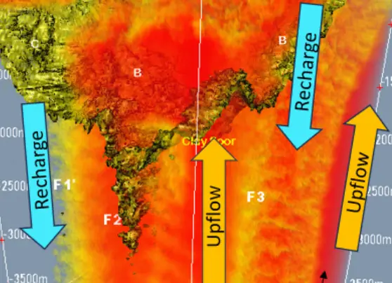 Geothermics