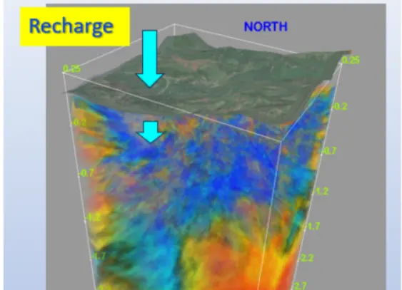 Relative Thermal Structure
