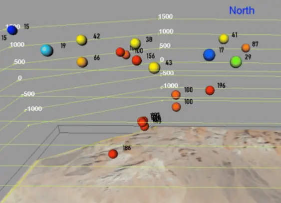 Subsurface Temperature